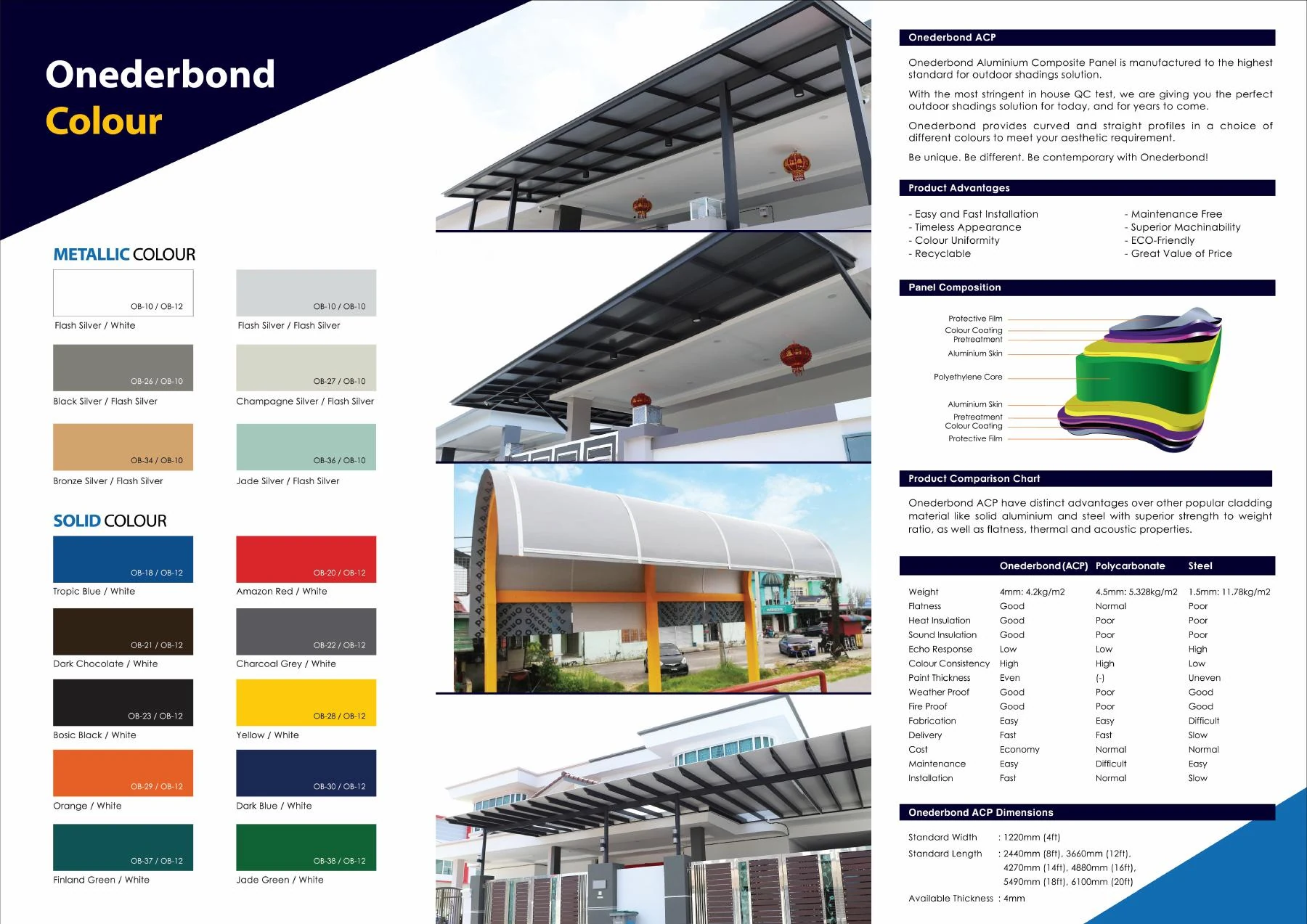 Onederbond ACP residential awning installation example